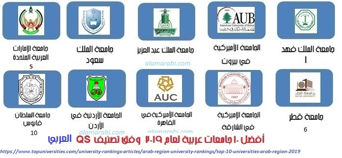 تصنيف الجامعات ترتيب الجامعات العربية عربيا وعالميا لعام 2019 بيانات 2018 عالم عربي