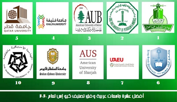 تصنيف Qs تصنيف الجامعات عربيا وعالميا لعام 2020 عالم عربي
