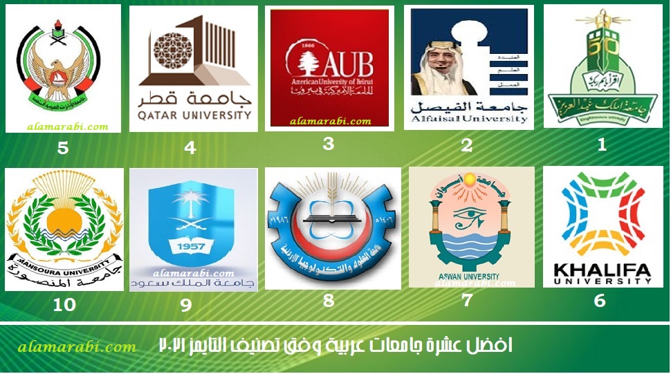 تصنيف التايمز 2021 تصنيف الجامعات عربيا وعالميا 2 سبتمبر 2020 عالم عربي