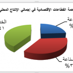 MSectors