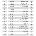 GDP 2016