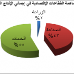 Libyasectors