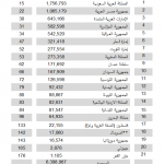 PPP GDP 2016