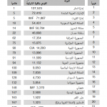 Per capita PPP GDP 2016