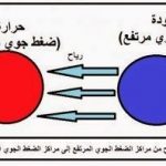 Winds44