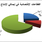 Yemen sec