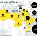 Per Capita 2016