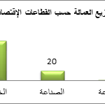 عمال الأردن