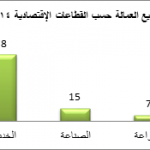 عمال الإمارات