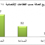 عمال البحرين