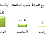 عمال السعودية