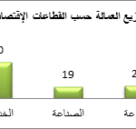 عمال العراق