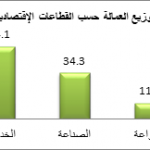 عمال فلسطين