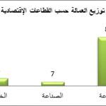 عمالة السودان
