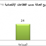 عمالة مصر