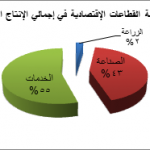 قطاعات السعودية