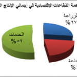 قطاعات السودان