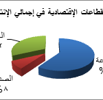 قطاعات الصومال