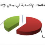 قطاعات الكويت