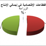 قطاعات قطر