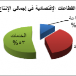 قطاعات مصر