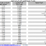 توزيع المغتربين في بلاد المهجر