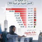 عرب اميركا 2024