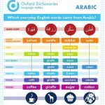 كلمات عربية في اللغات الأخرى مثال