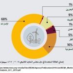 GCC 2018 RE شكل 3