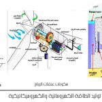 توليد الطاقة