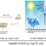 توليد الطاقة الكهروضوئية1