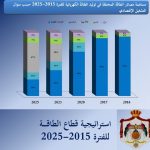 مصادر الطاقة الكهربائية 16-2025