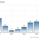 KSA rank