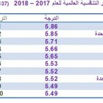 الدول الأعلى تنافسية في العالم
