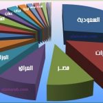 الكعكة 3