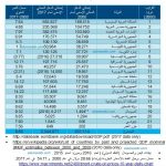 جدول 5 معدل