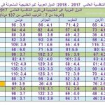 جدول تنافسية الدول غير الخليجية 1
