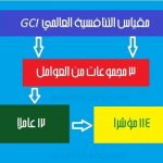 عوامل التنافسية 2