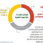 عوامل تنافسية 1