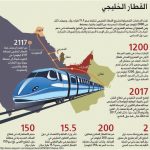 قطار الخليج