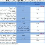 للمدن العالمية 2016 (GaWC) تصنيف الشبكة البحثية للعولمة والمدن العالمية