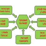 المسؤولية المجتمعية
