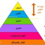 تصنيف بلوم الحديث 1