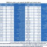 جامعات عربية أفضل 50 QS 2019