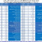 أفضل جامعات عربية لعام THE حسب تصنيف التايمز 2019