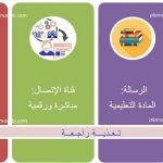 نموذج الإتصال