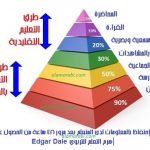 هرم التعليم