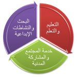 وظائف