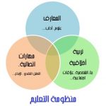 منظومة التعليم