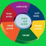 منظومة القيم 2